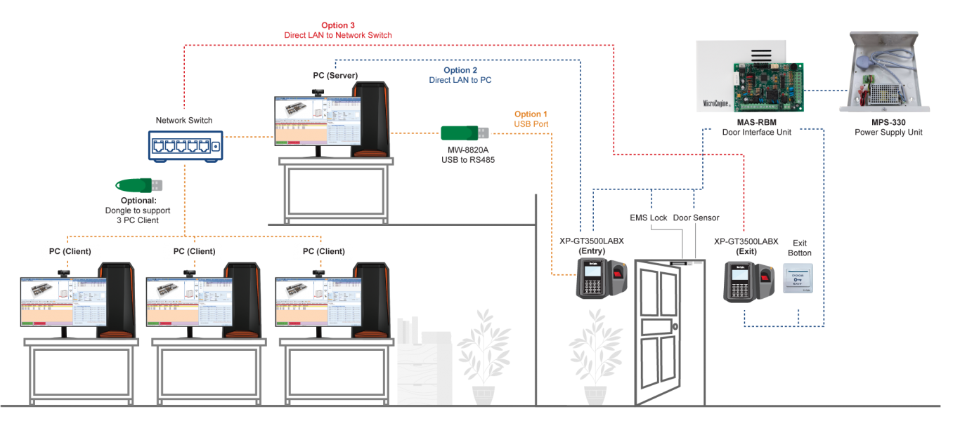 Configuration Diagram GT3500L
